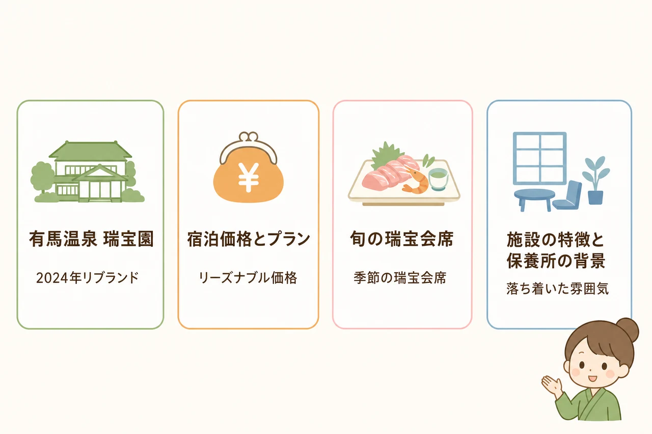 有馬温泉瑞宝園の価格や食事などの基本情報