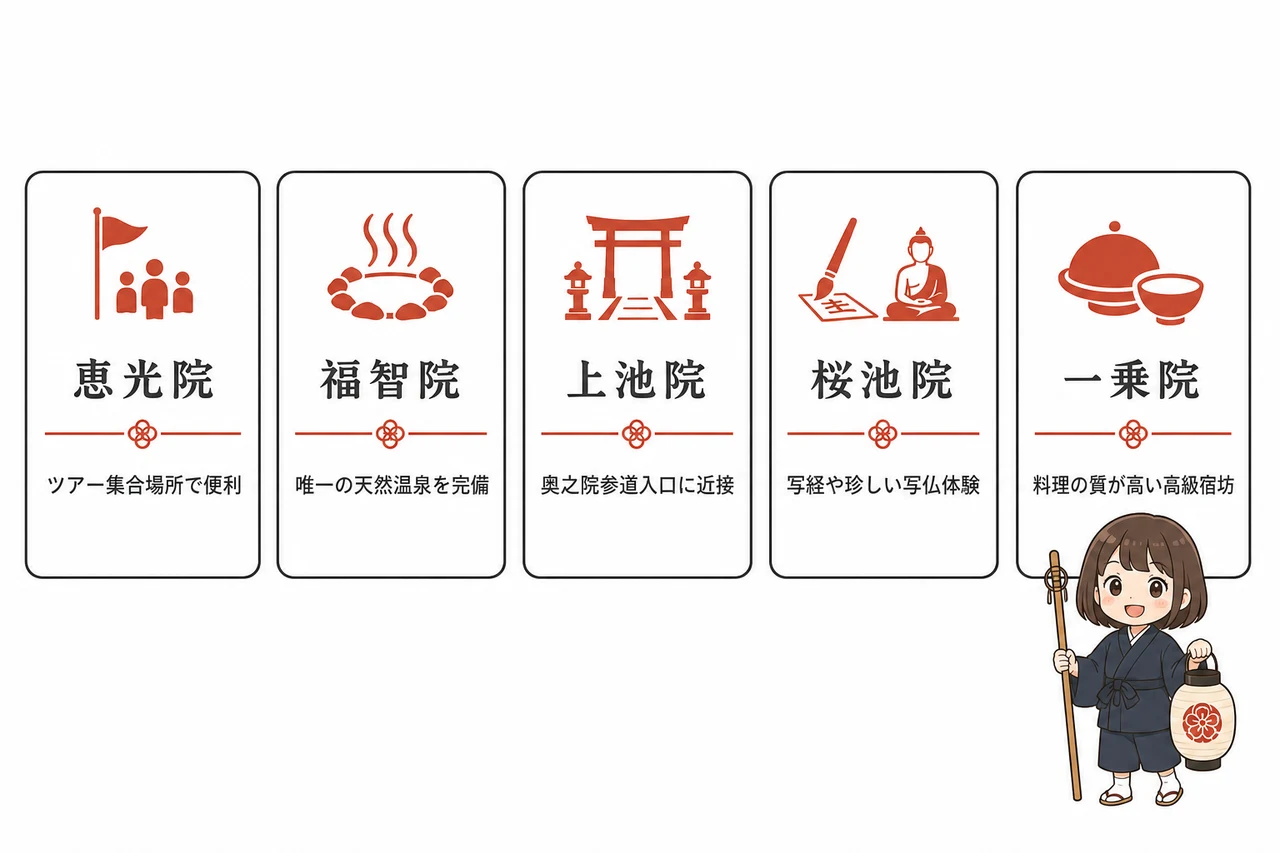 門限をクリアできるおすすめの宿坊5選
