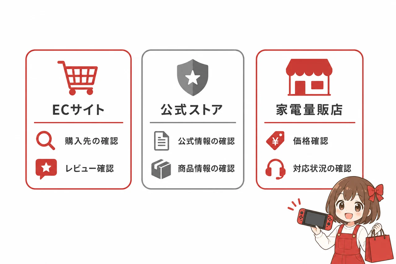 任天堂 switch2はどこで売ってる？どこで買える？