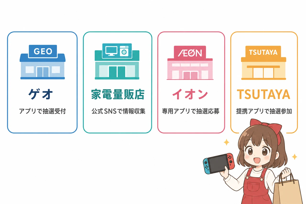 実店舗でswitch２の在庫を探す