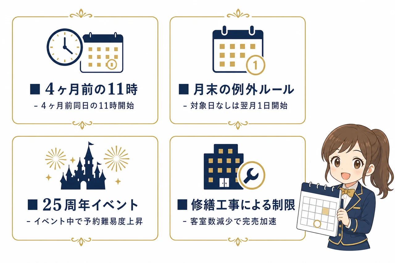 ミラコスタの予約はいつから？公式サイトの最新ルール