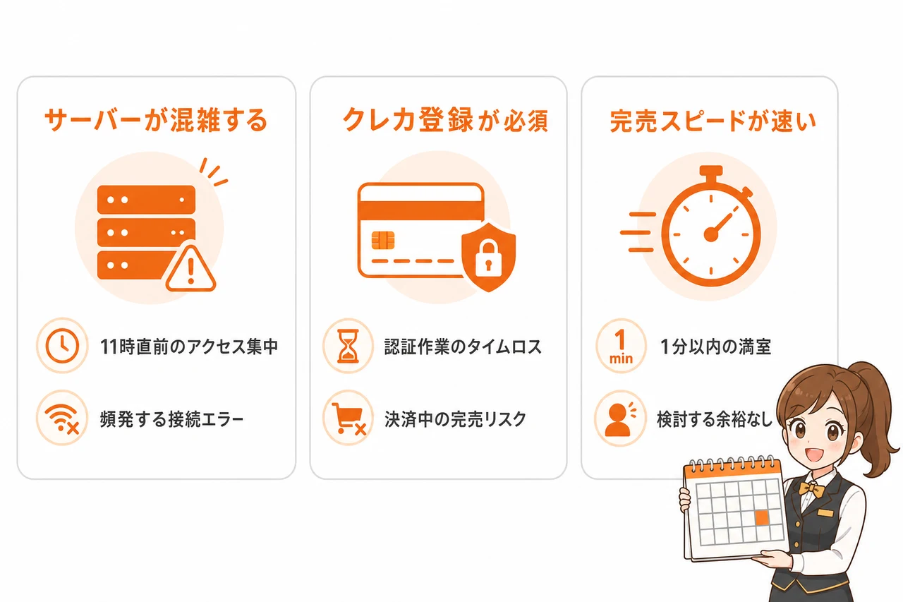 公式サイトでミラコスタを予約する3つのデメリット