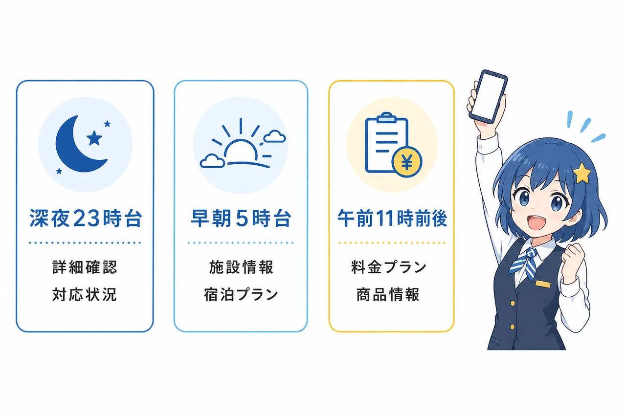 キャンセルが出やすいシステム反映時間