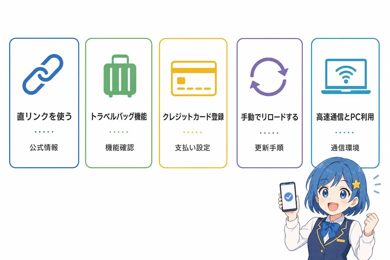 キャンセル拾いを勝ち取る最新操作術