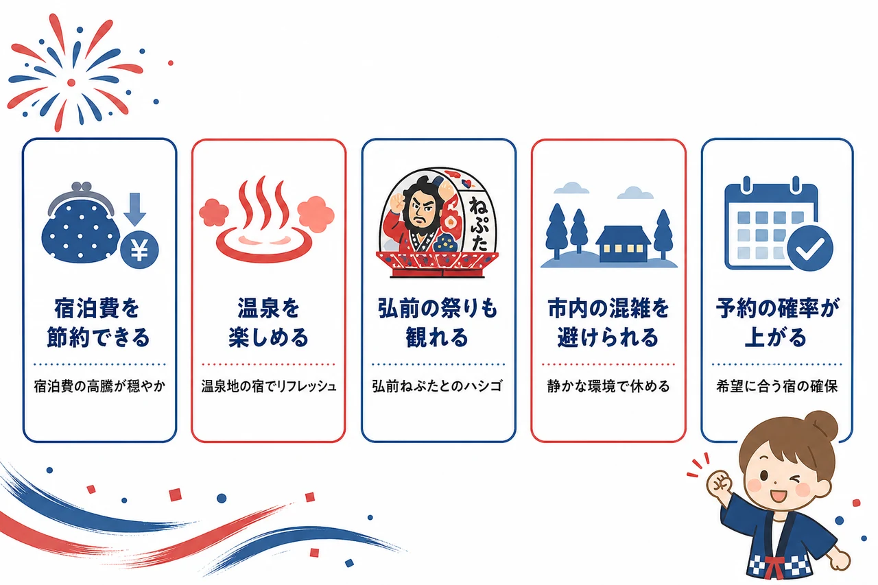 周辺エリアで宿を探すメリット5つ