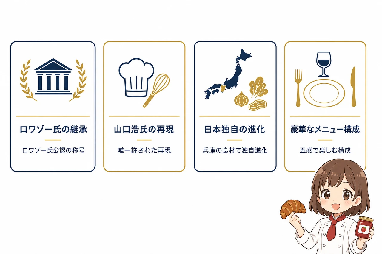 北野ホテルが「世界一の朝食」と呼ばれる理由はなぜ？