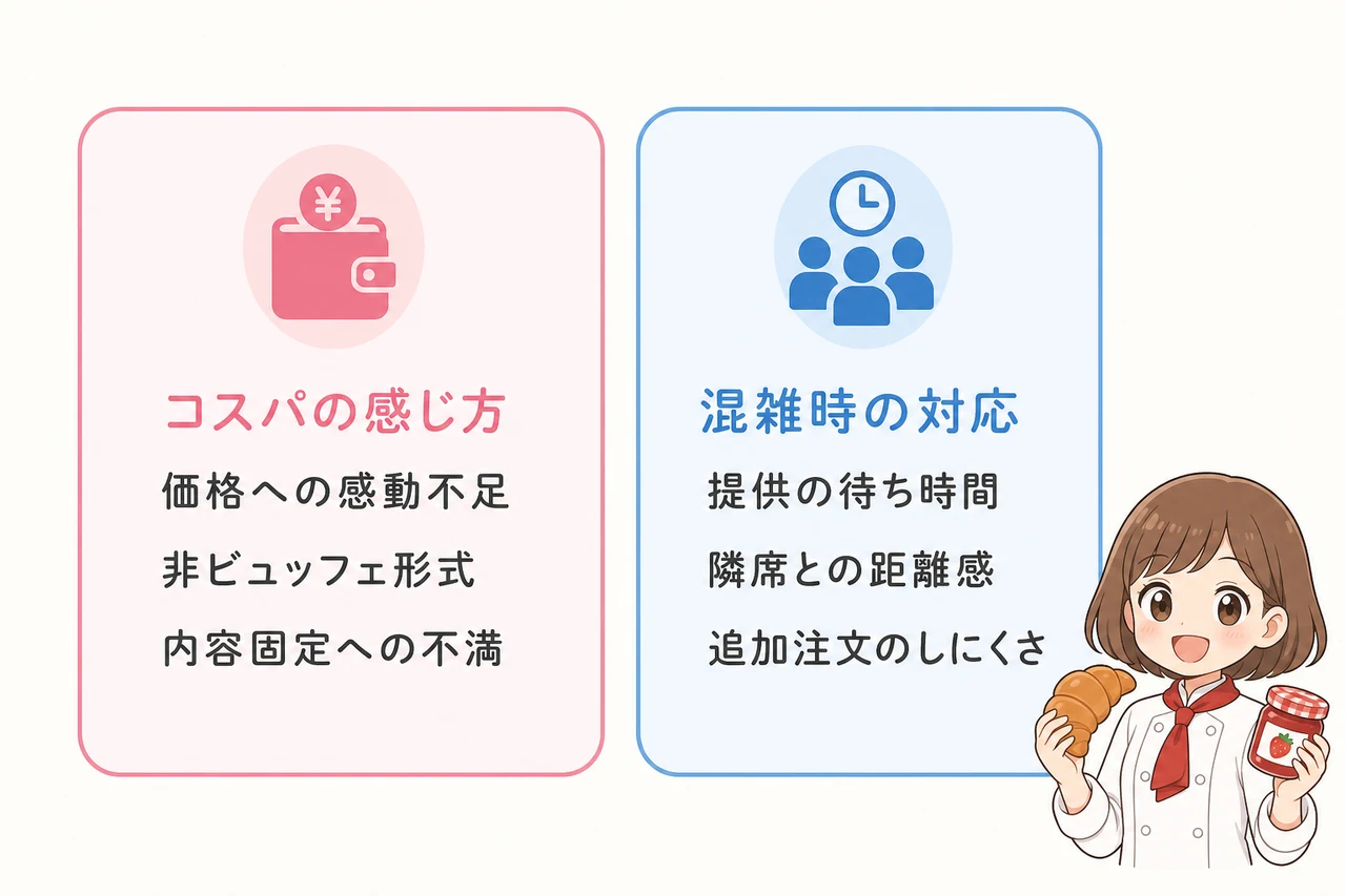 世界一の朝食に寄せられる悪い口コミ