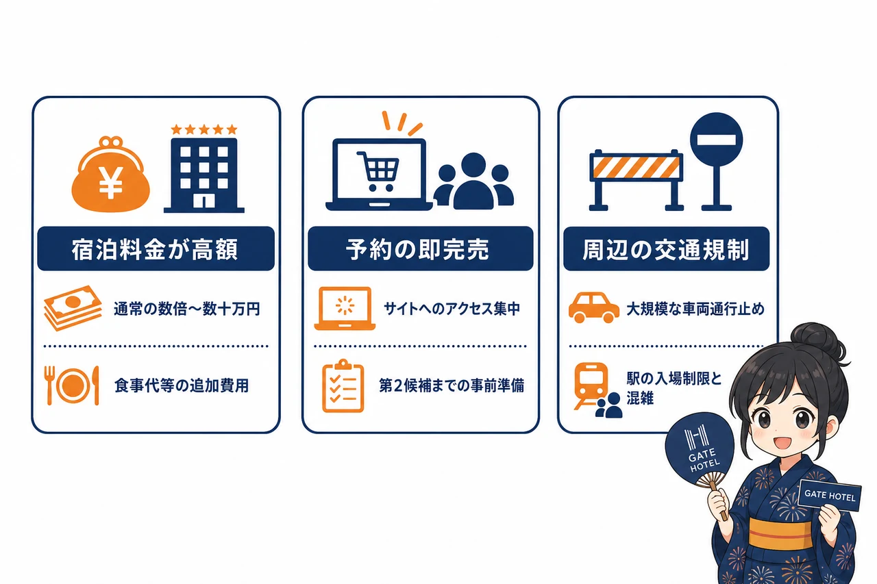 宿泊前に注意すべきデメリット