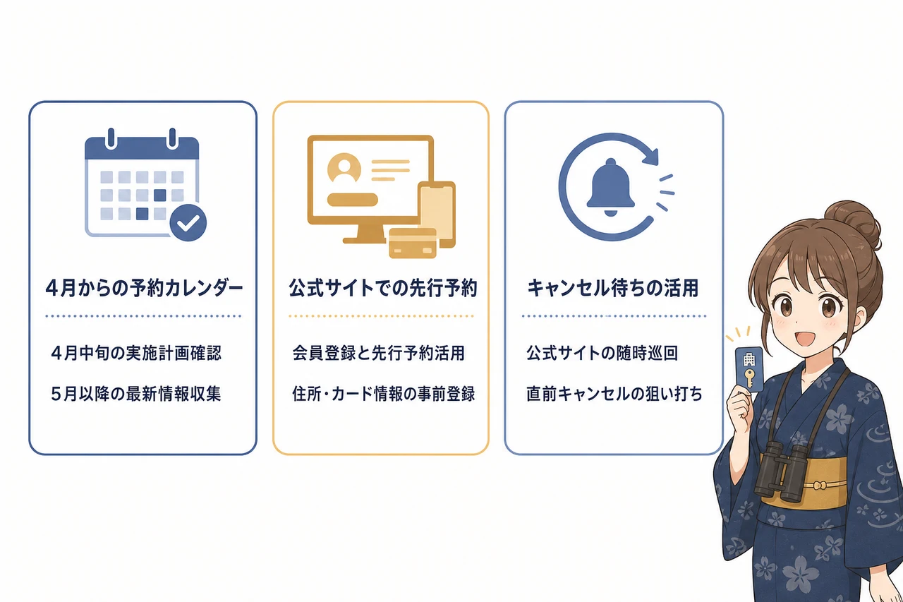 予約を勝ち取るスケジュールとコツ3つ