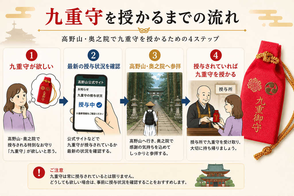 九重守り