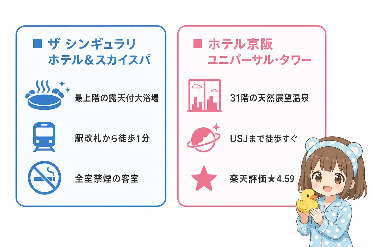一部客室が風呂トイレ別のusjオフィシャルホテル2選