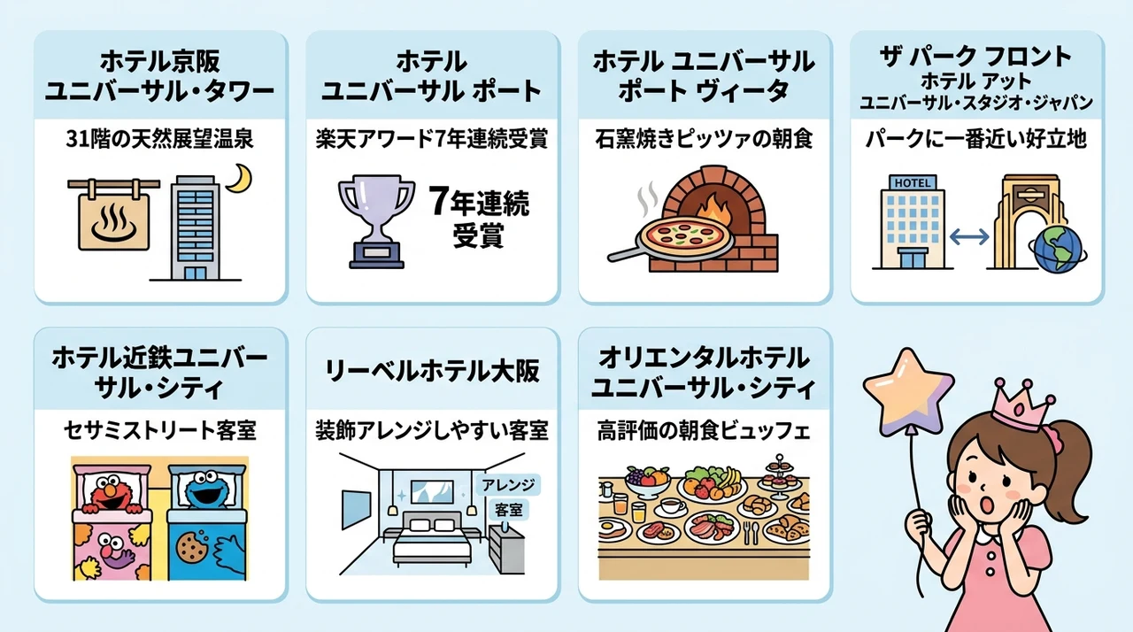 誕生日サプライズが叶うusjオフィシャルホテル7選