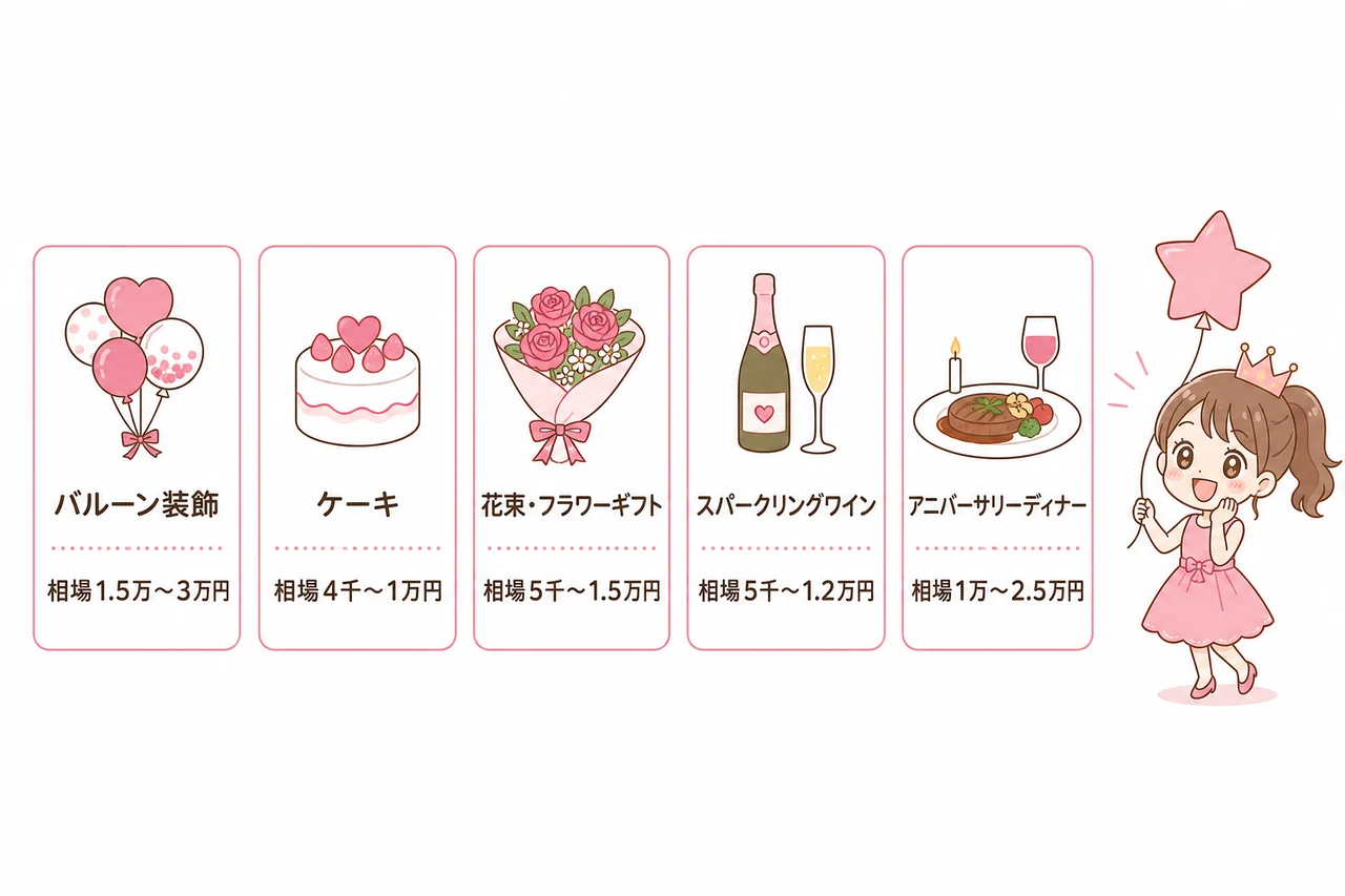 誕生日を彩る記念日オプションの選び方と相場