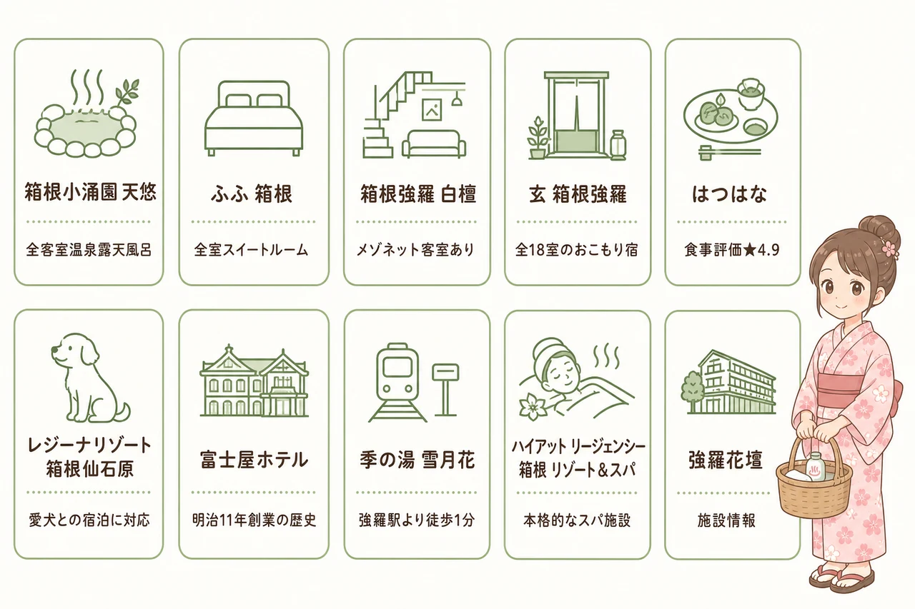 子連れにおすすめの箱根高級旅館・ホテル10選
