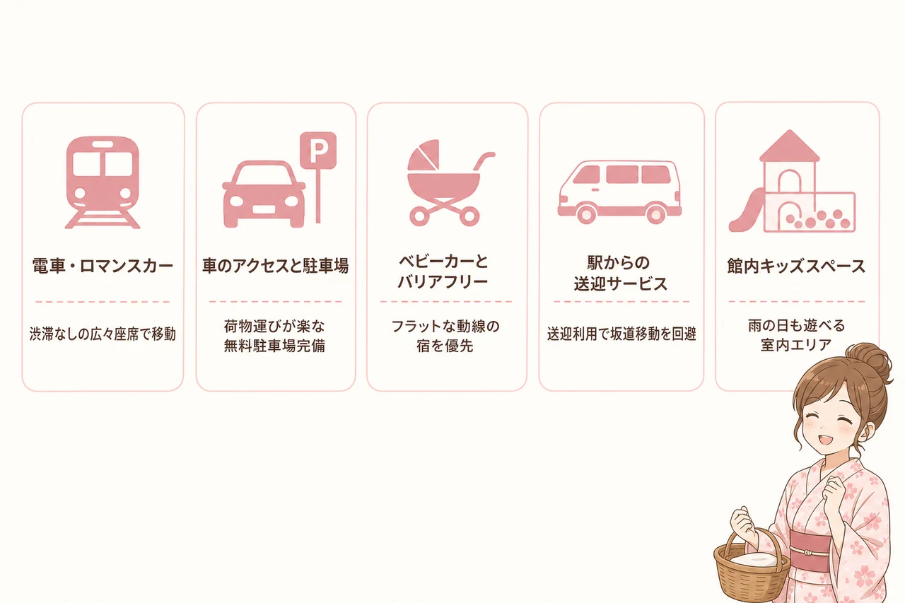 移動手段別でわかる子連れ旅の負担軽減シミュレーション