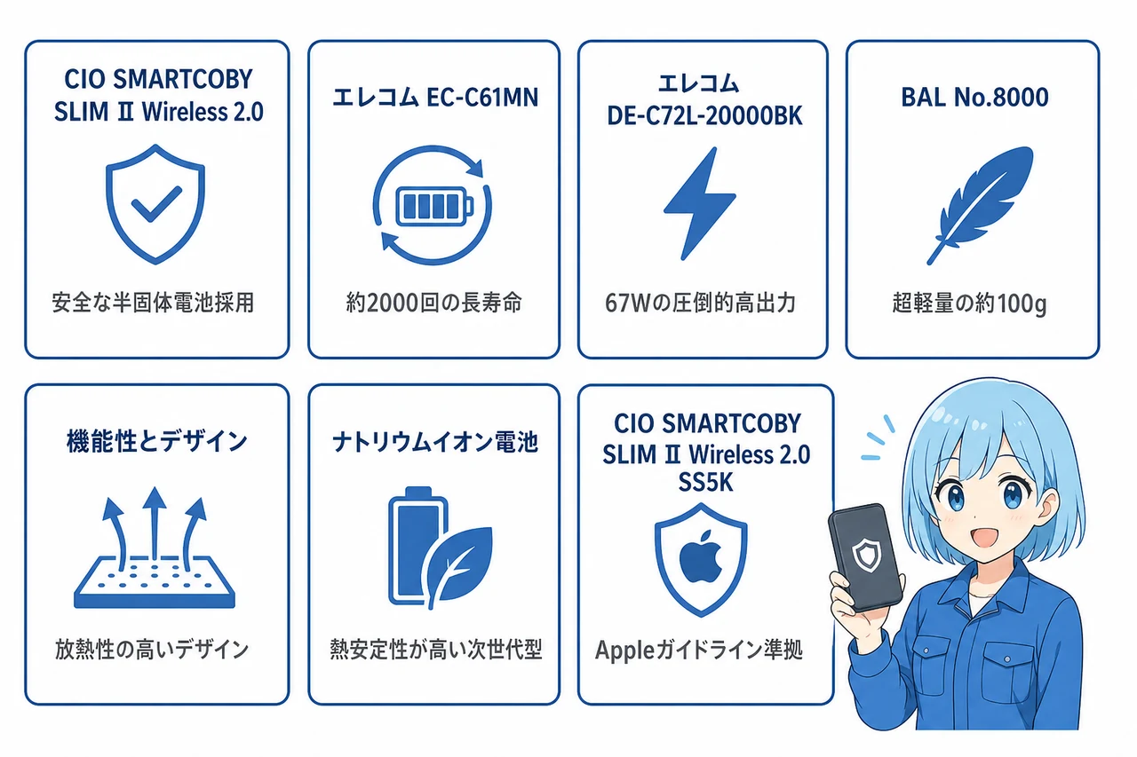 発火リスクが低い安全なモバイルバッテリーおすすめ7選