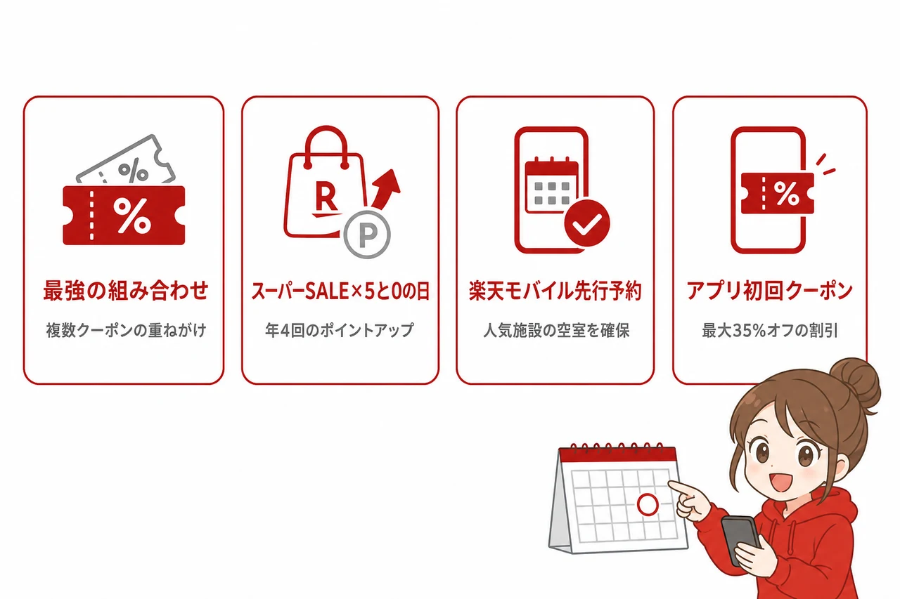 楽天トラベルが一番お得になる予約タイミングの結論