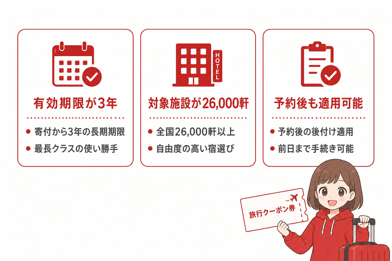 楽天トラベルふるさと納税クーポンの3つのメリット