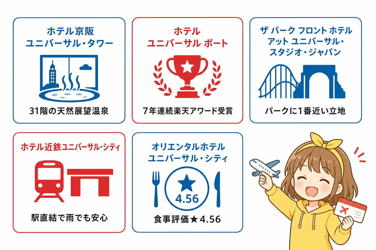 楽天トラベル限定!おすすめusjオフィシャルホテル5選