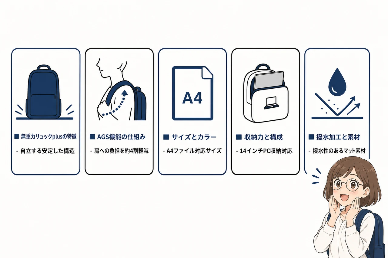 アフタヌーンティー無重力リュックplusの基本情報と特徴