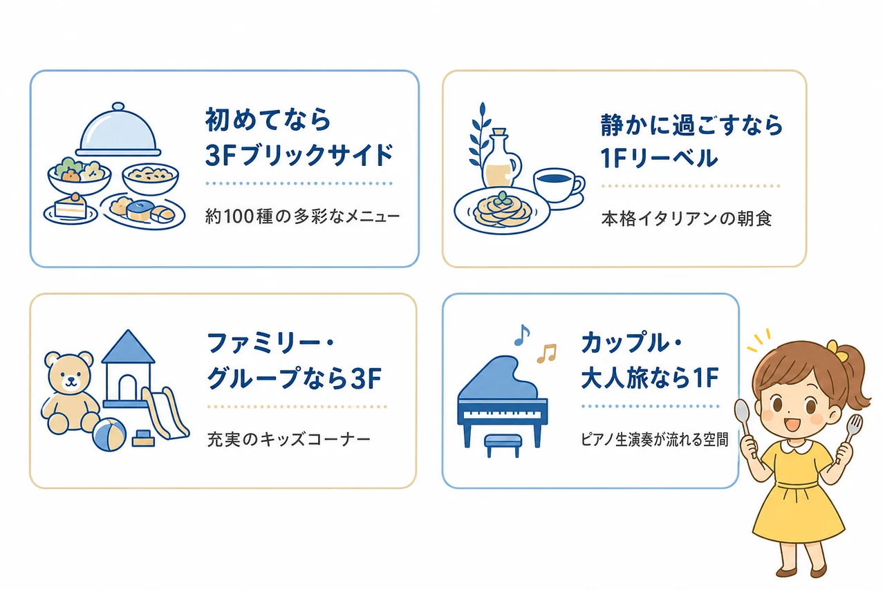 リーベルホテル大阪の朝食はどっちがおすすめ？結論
