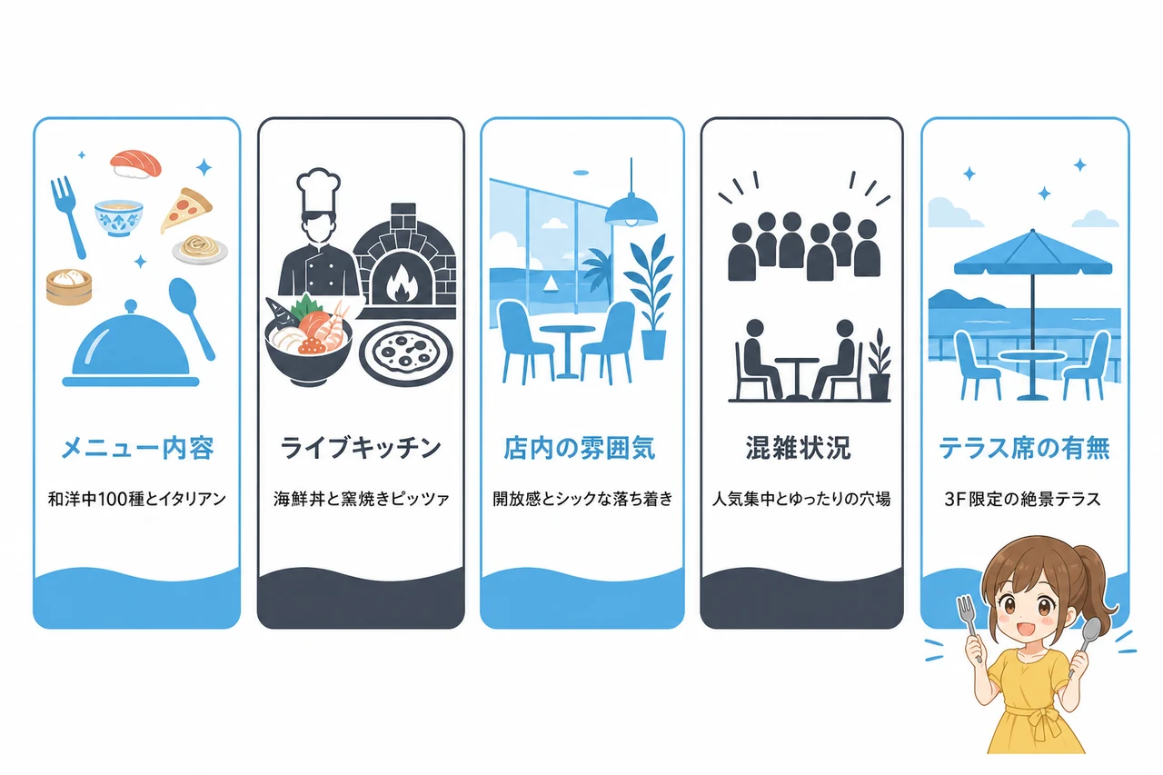 3Fと1Fの朝食を5つの項目で徹底比較