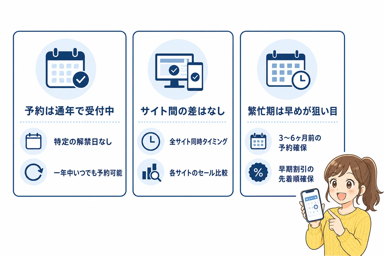 リーベルホテル大阪の予約はいつから可能?受付開始時期の基本ルール