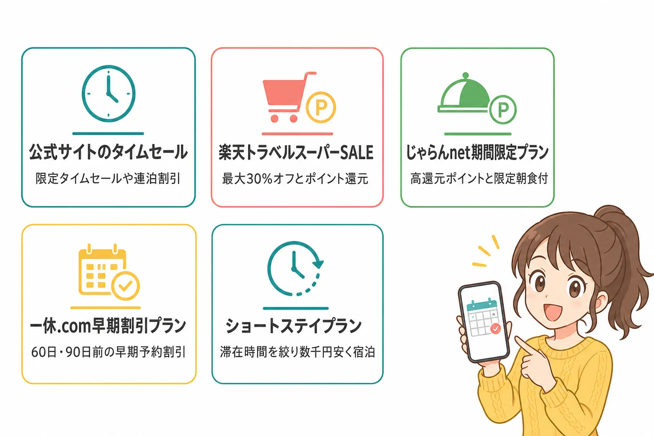 リーベルホテルを最もお得に予約する方法と時期のコツ