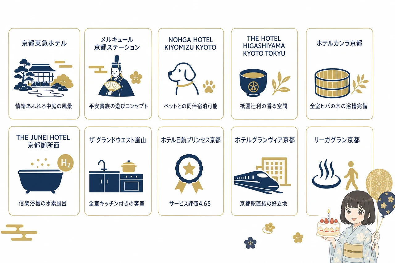 飾り付け対応の京都ホテルおすすめ10選