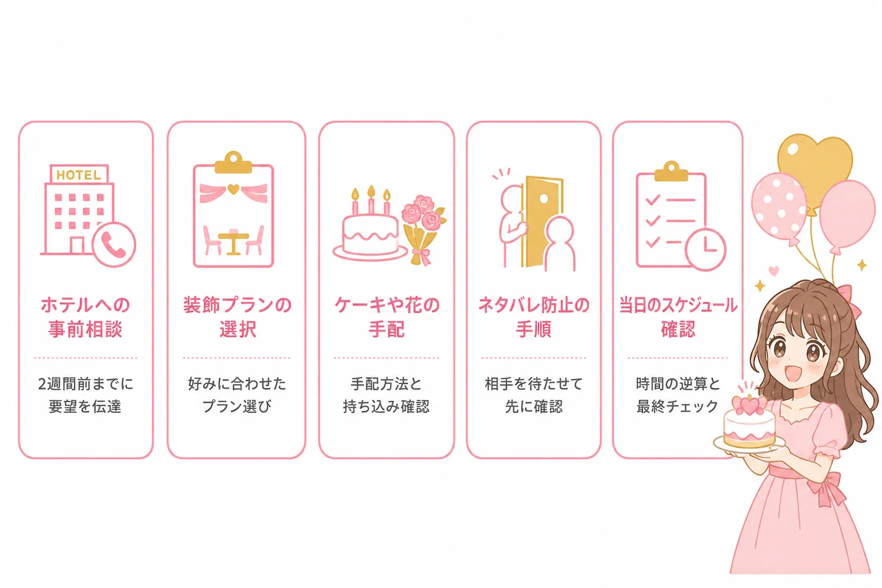 誕生日サプライズを成功させる事前準備と段取り