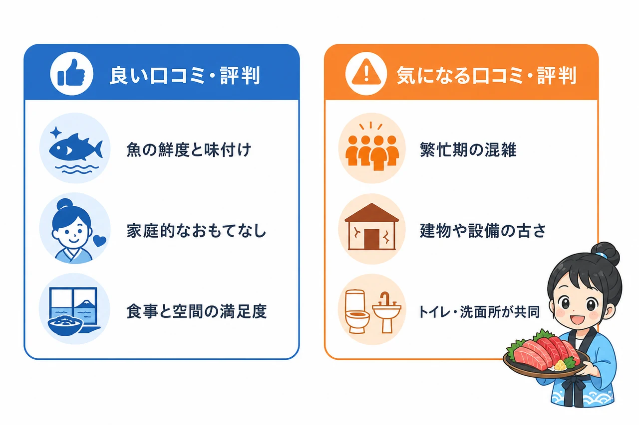 宿泊者の口コミ・評判から見るリアルな評価