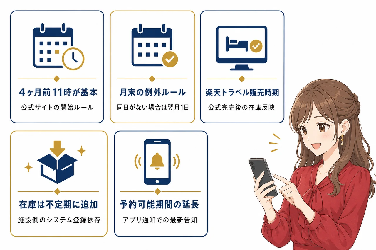 楽天トラベルでミラコスタ予約はいつから？最新の開始時期と基本ルール