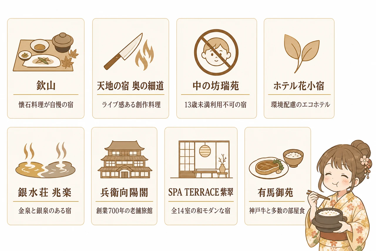 夕食の質で選ぶ有馬温泉のおすすめ宿8選